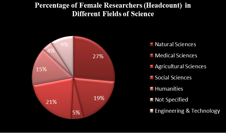 Chart 3